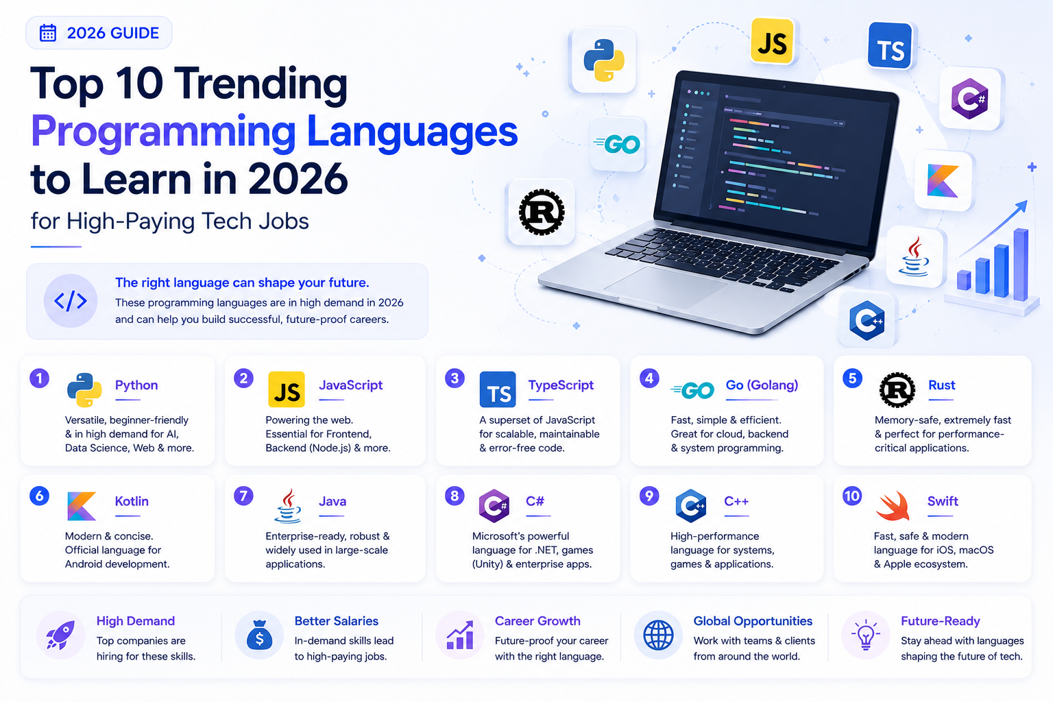Top 10 Trending Programming Languages to Learn in 2026 for High-Paying Tech Jobs